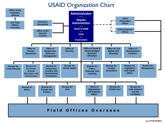 AID GROUPS: SEQUESTER MEANS “END OF THE WORLD”