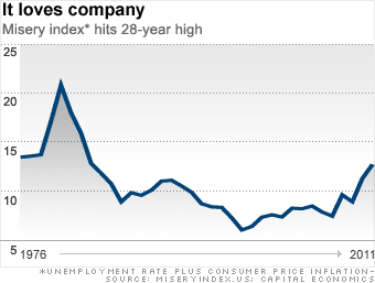 misery-index1